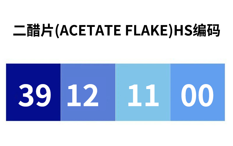 HS code for tobacco cellulose acetate tablets